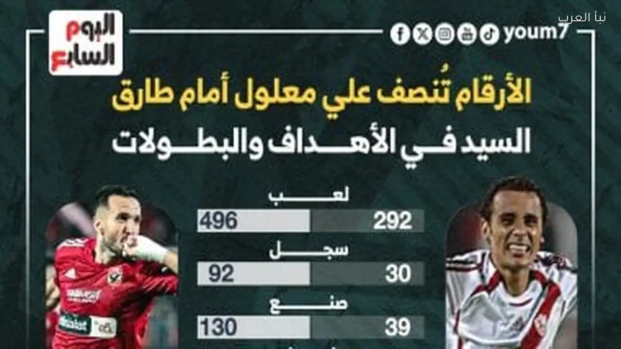 علي معلول يتفوق ثلاث مرات على طارق السيد في تصريحاته الأخيرة