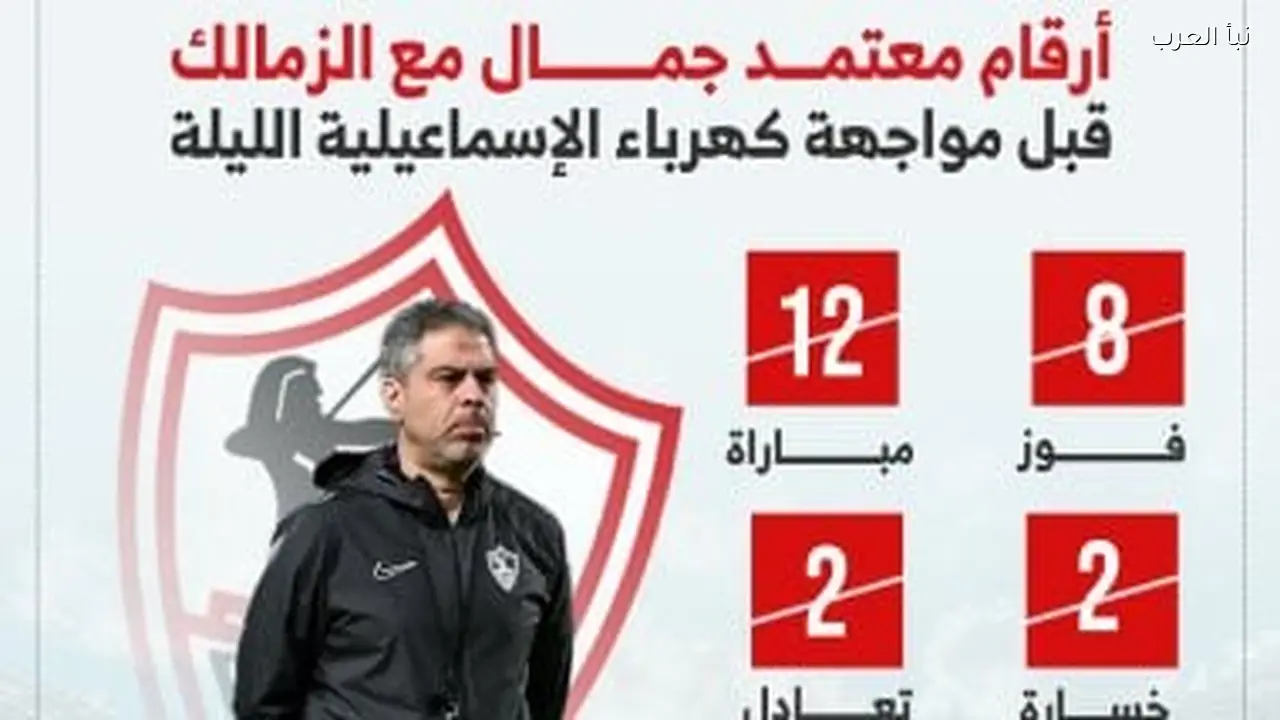 أرقام معتمد جمال مع الزمالك قبل مباراة كهرباء الإسماعيلية الليلة