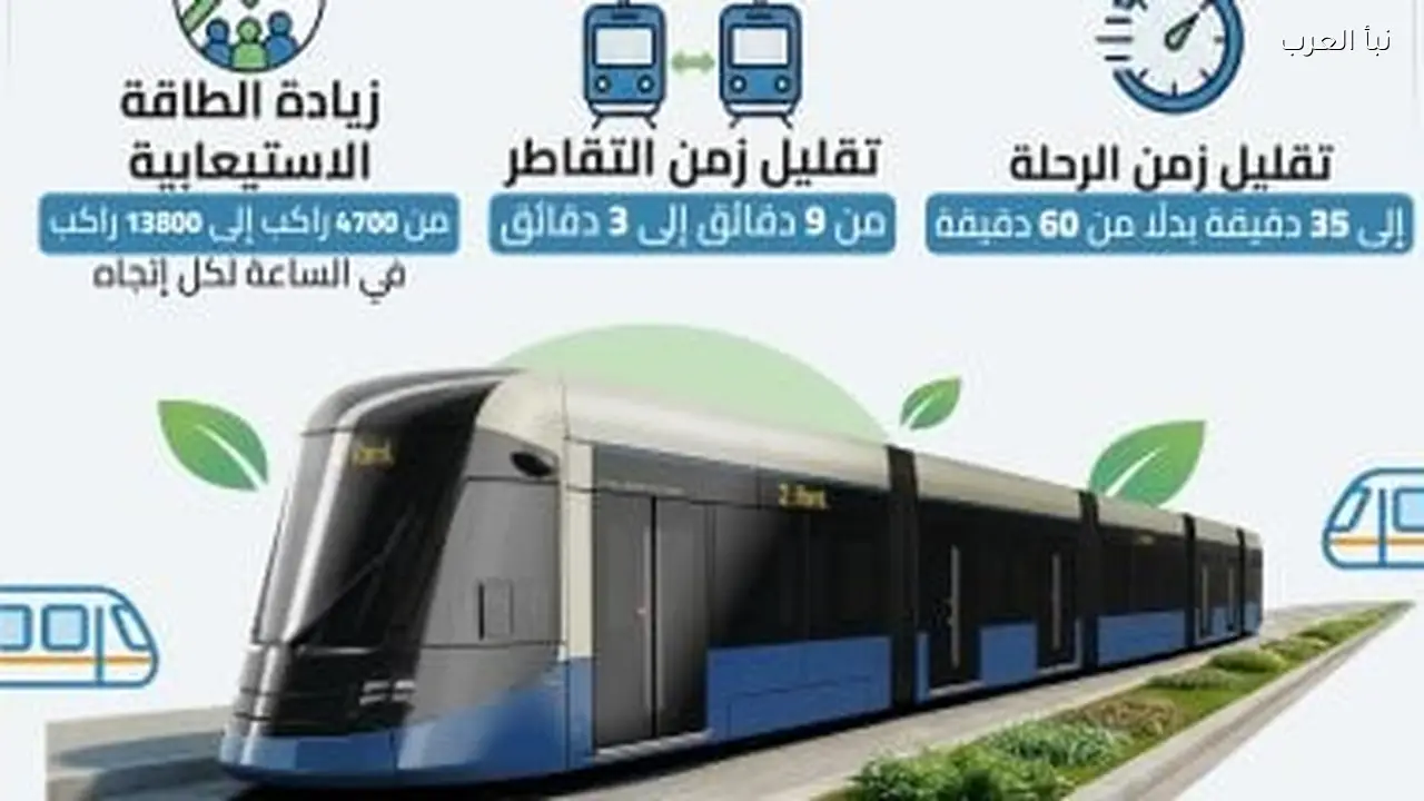 تطوير ترام الرمل بالإسكندرية: مواعيد الإيقاف ومسارات وسائل النقل البديلة