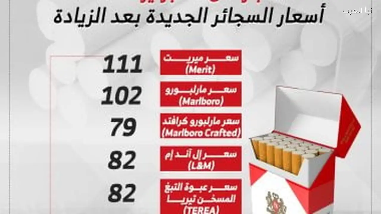 زيادة أسعار السجائر الأجنبية 5 جنيهات لمارلبورو و6 جنيهات لـLM